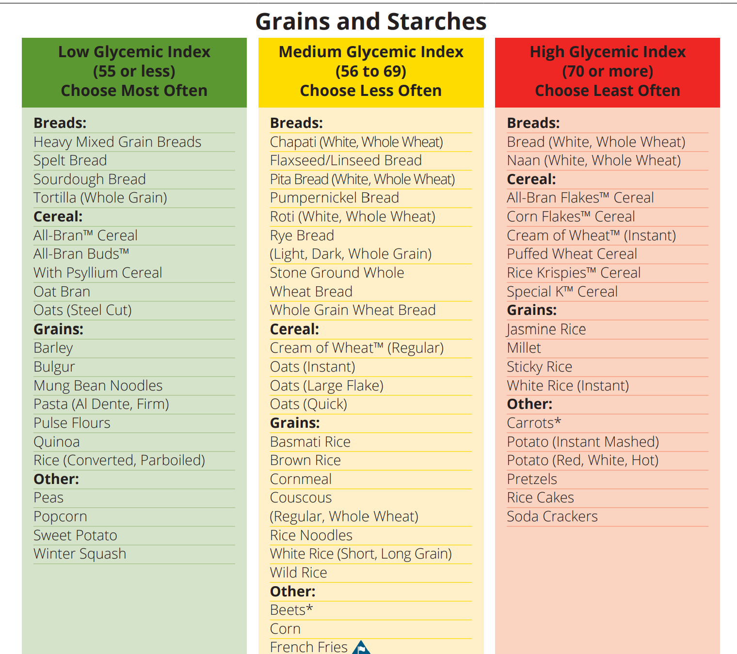 glycaemic index chart nutrizest